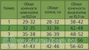 Бандаж-наколенник компрессионный Унга–Рус ExtraPlus фиксирует и стабилизирует сустав, размер 5, С 327-5