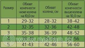 Бандаж-наколенник компрессионный Унга–Рус ExtraPlus фиксирует и стабилизирует сустав, размер 5, С 327-5