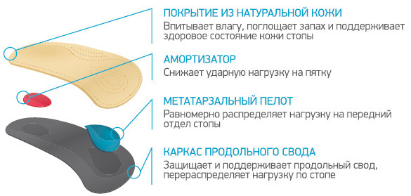 Полустельки ортопедические Ortmann Solapro Minima BX1102 каркасные для закрытой обуви из натуральной кожи