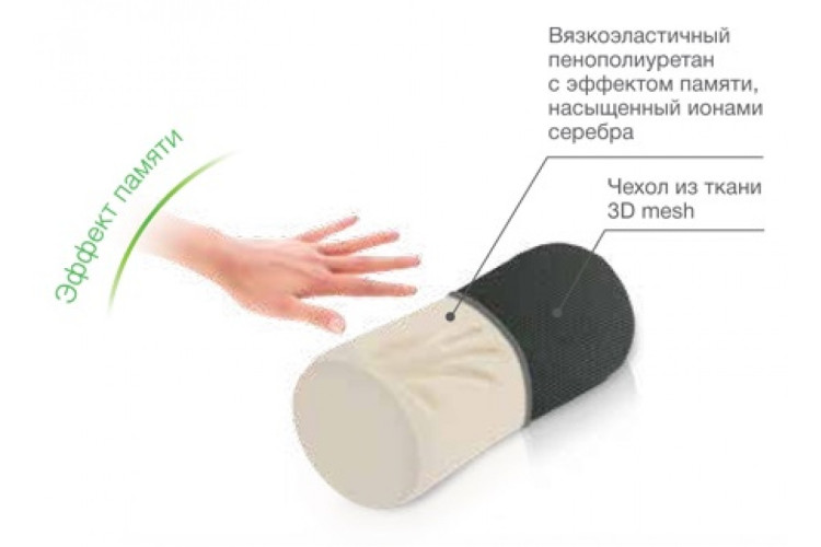 Ортопедическая подушка Trelax AUTOHEAD под голову для автомобиля, П16