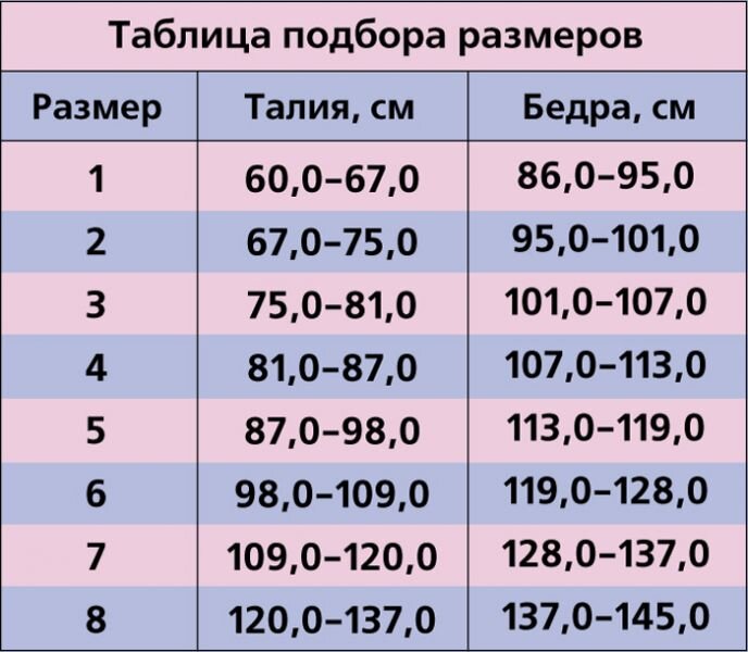 Бандаж послеоперационный размеры таблица Бандаж компрессионный послеоперационный с АНТИМИКРОБНЫМ слоем БКПА-УНГА Арт.С-32