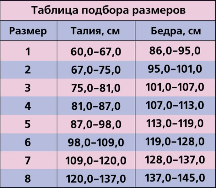Бандаж компрессионный послеоперационный с АНТИМИКРОБНЫМ слоем БКПА-УНГА Арт.С-320 Размер 4