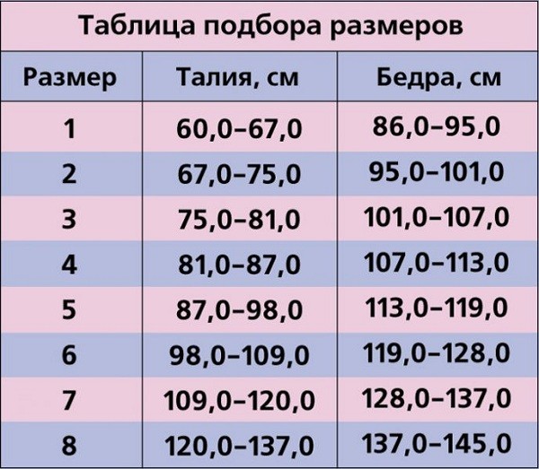 Размеры бандажа послеоперационного на брюшную полость таблица