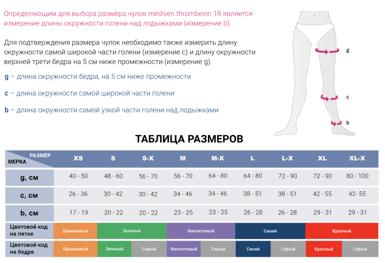 Чулки Mediven thrombexin 18 антиэмболические госпитальные 1-го класса компрессии, 914-1
