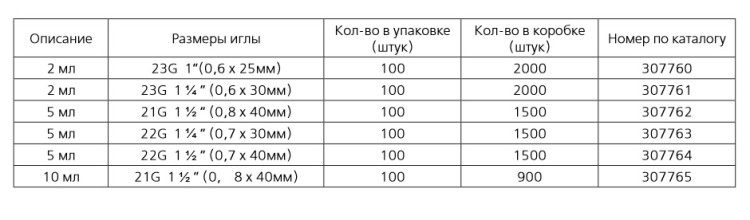ШПРИЦ 3-Х КОМП. BD EMERALD 5МЛ С ИГЛОЙ 0,7Х40ММ №100 (307764)