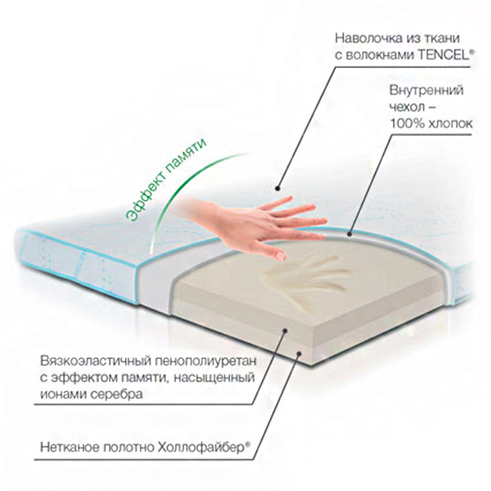 Матрас Trelax ортопедический двухспальный с эффектом памяти, двухслойный, размер 140х200, М2П 140/200