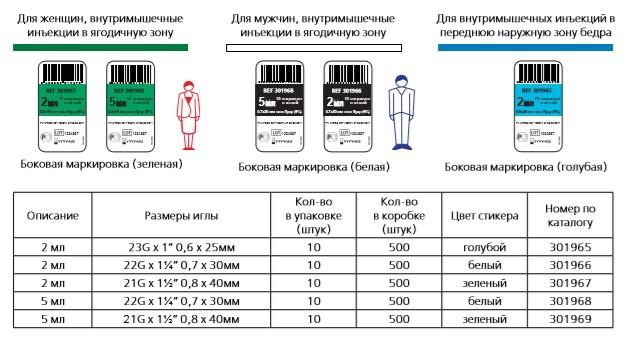 Как убрать шишки от уколов?