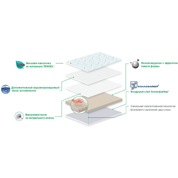Матрас Trelax ортопедический односпальный с эффектом памяти формы .