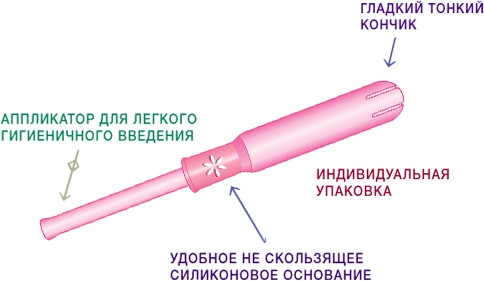 Аппликатор для введения